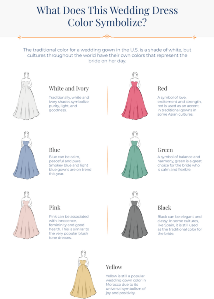 Choose The Best Color For Your Wedding Dress
