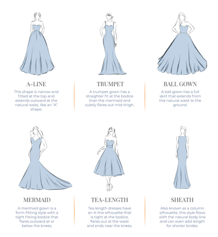 The Silhouettes of Wedding Dresses
