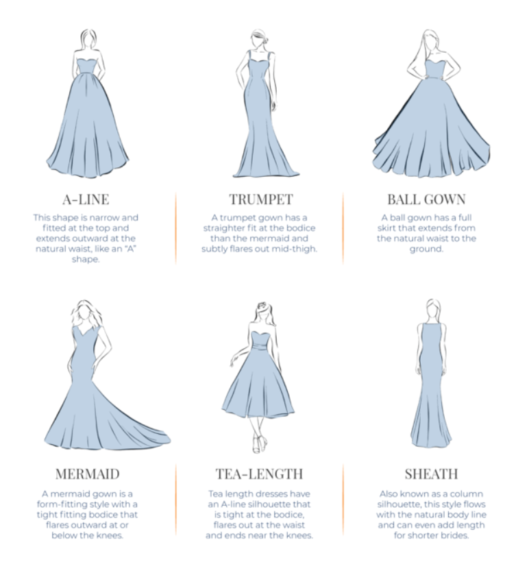 The Silhouettes of Wedding Dresses | Starlish The Silhouettes of Wedding Dresses | Starlish